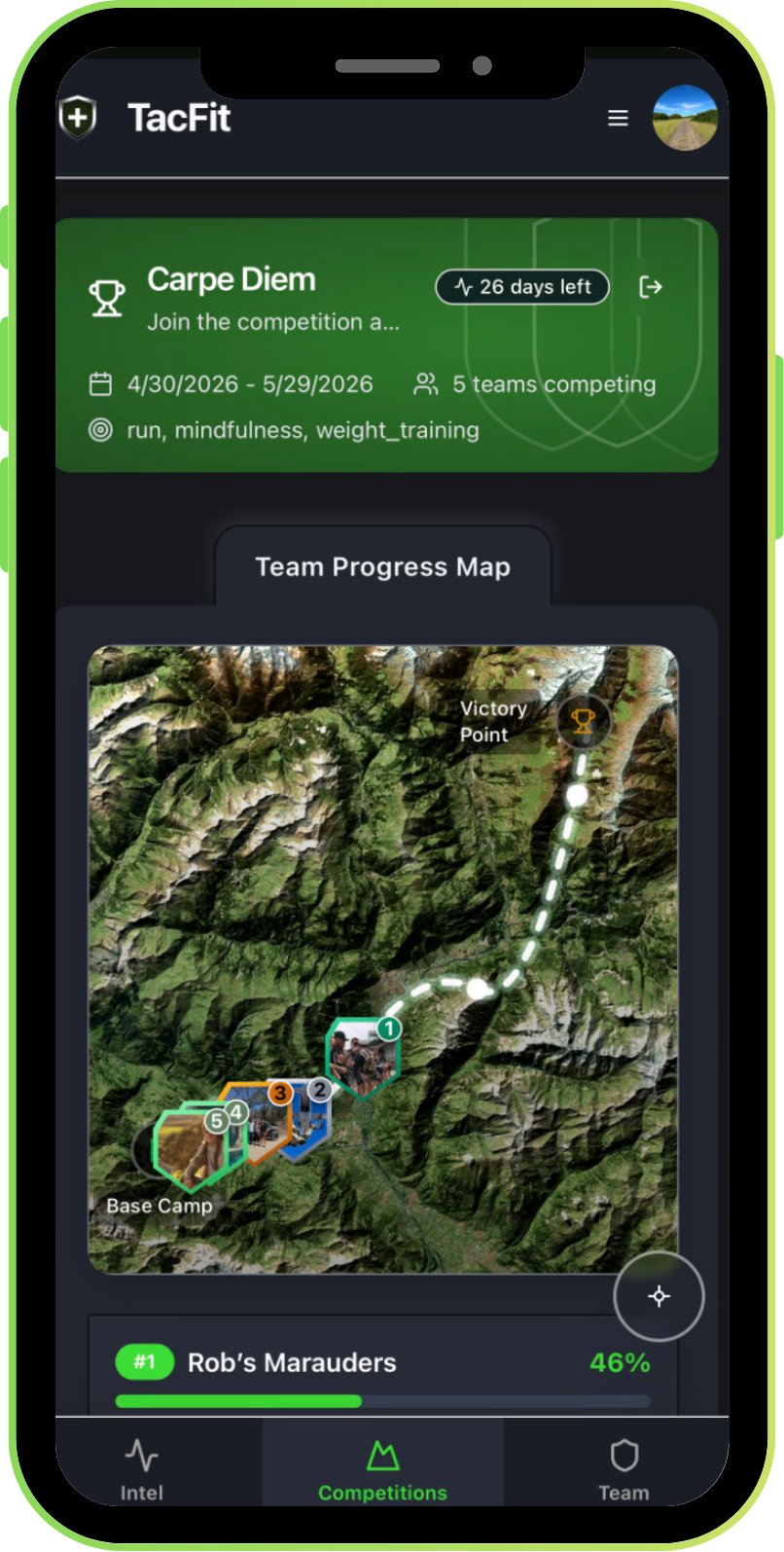 Team Progress Map